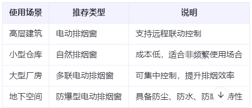 靖远兰州靖远排烟窗选购建议表